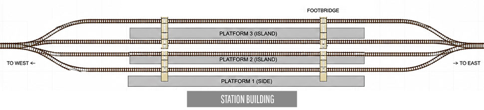 Through-Station with four station tracks and three platforms 